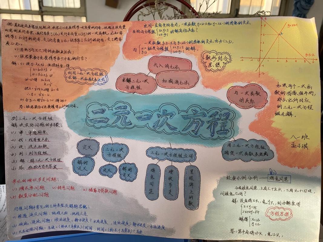 二元一次方程组如何快速求解？