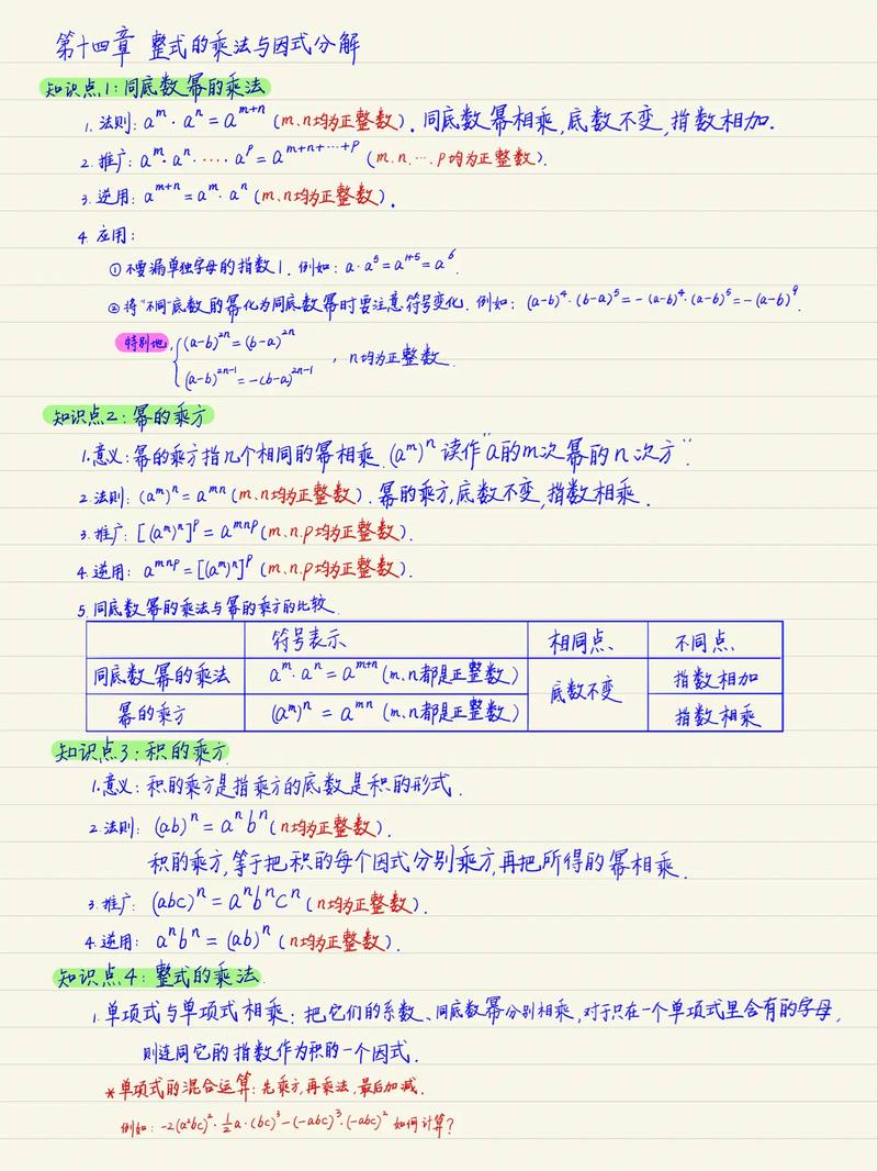 八年级上册数学第四章重点难点是什么?