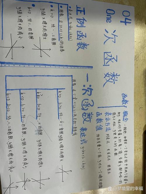 八年级上册数学第四章重点难点是什么?