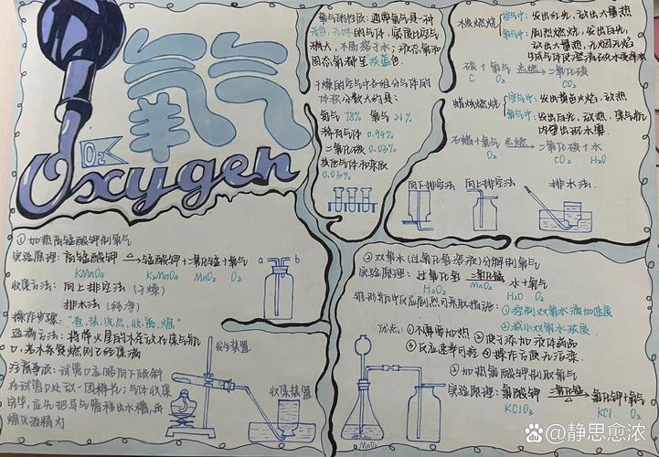 九年级手抄报图片大全