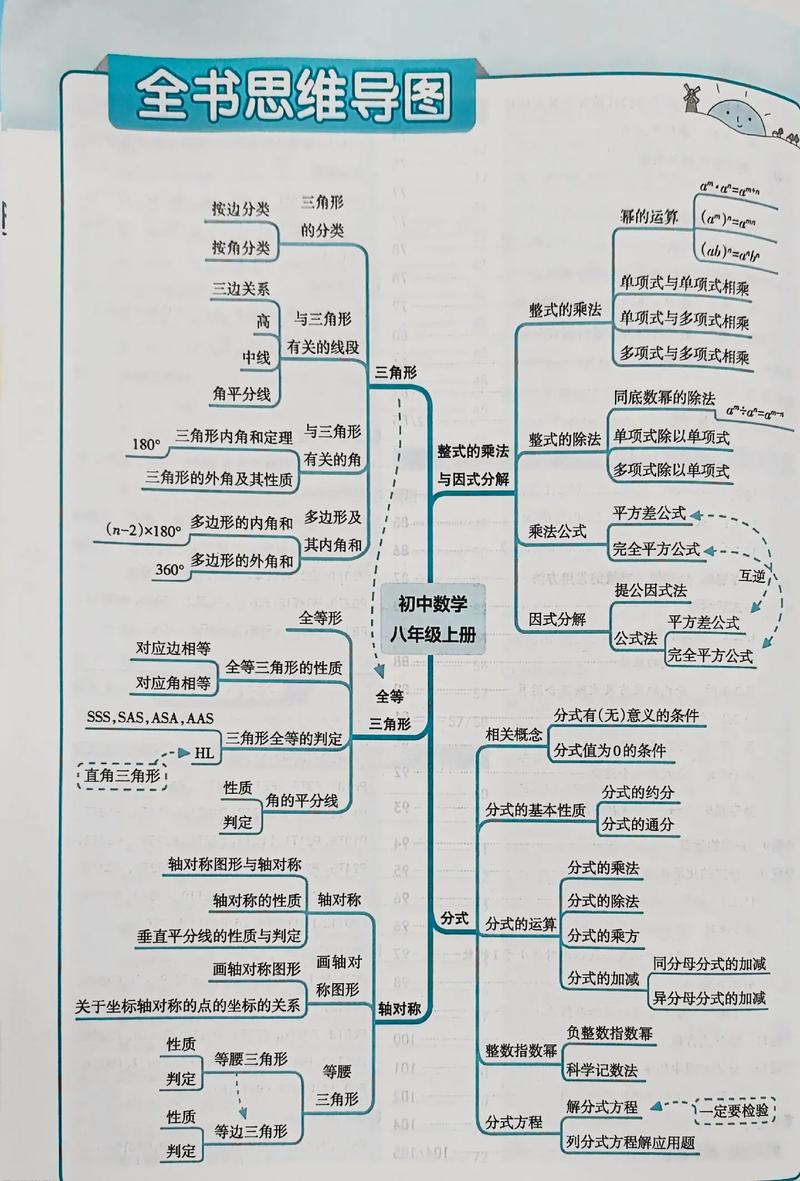 八年级数学知识点总结有哪些重点难点？