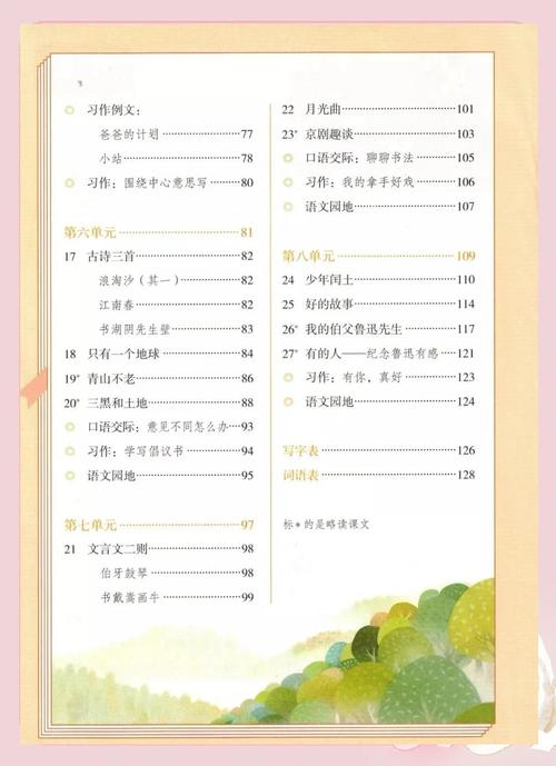 部编版七年级语文目录有哪些重点内容?