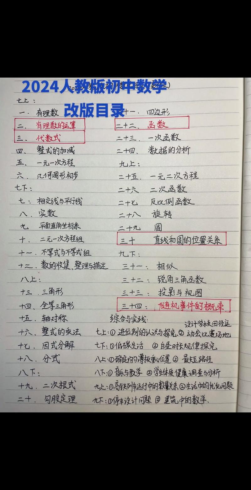 人教版七年级数学目录包含哪些核心章节？