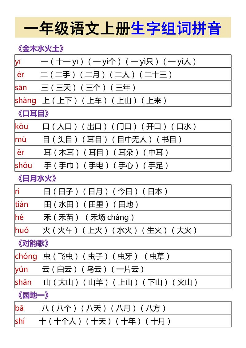 七年级上册生字词拼音有哪些易错点？