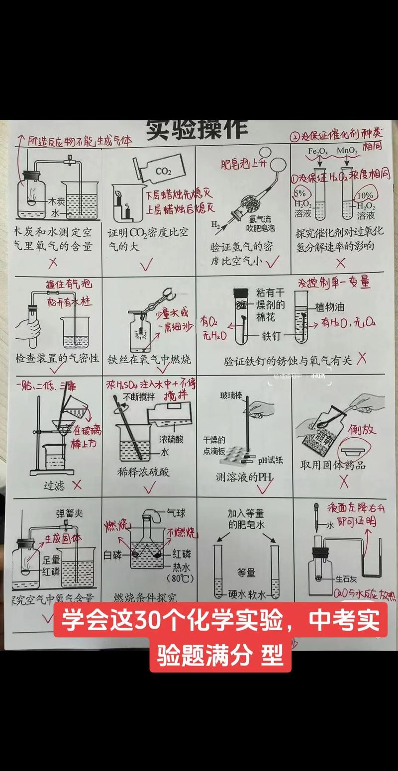 九年级化学实验探究题怎么解？