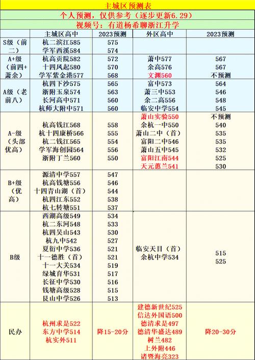 中考古诗词占比多少？如何高效备考？