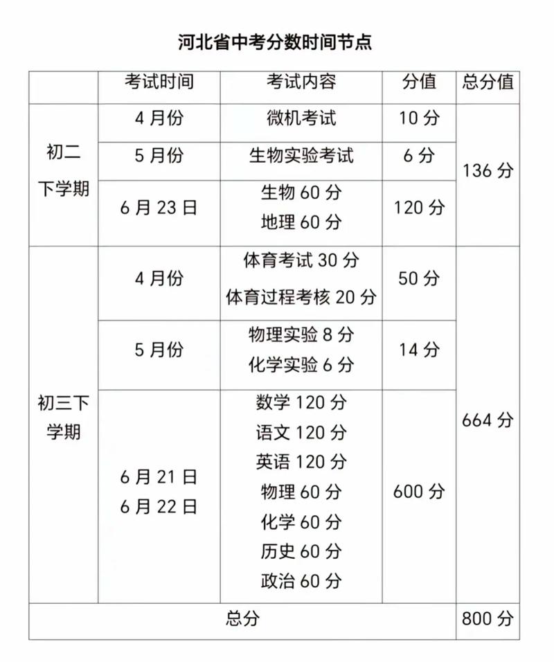 中考古诗词占比多少？如何高效备考？
