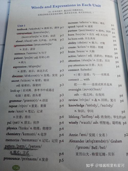 人教版9年级英语课本核心考点有哪些？