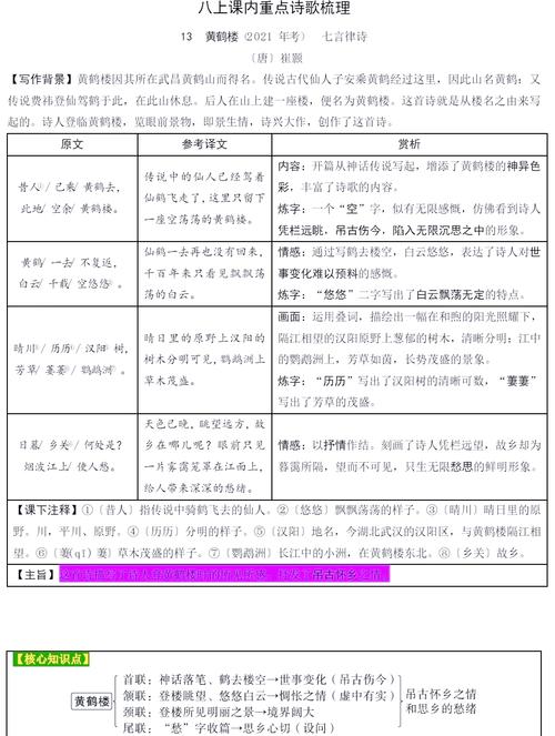 八上古诗词课外篇，考点难点如何突破？