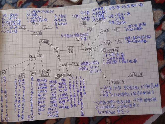 七年级下册数学第六章核心考点有哪些？