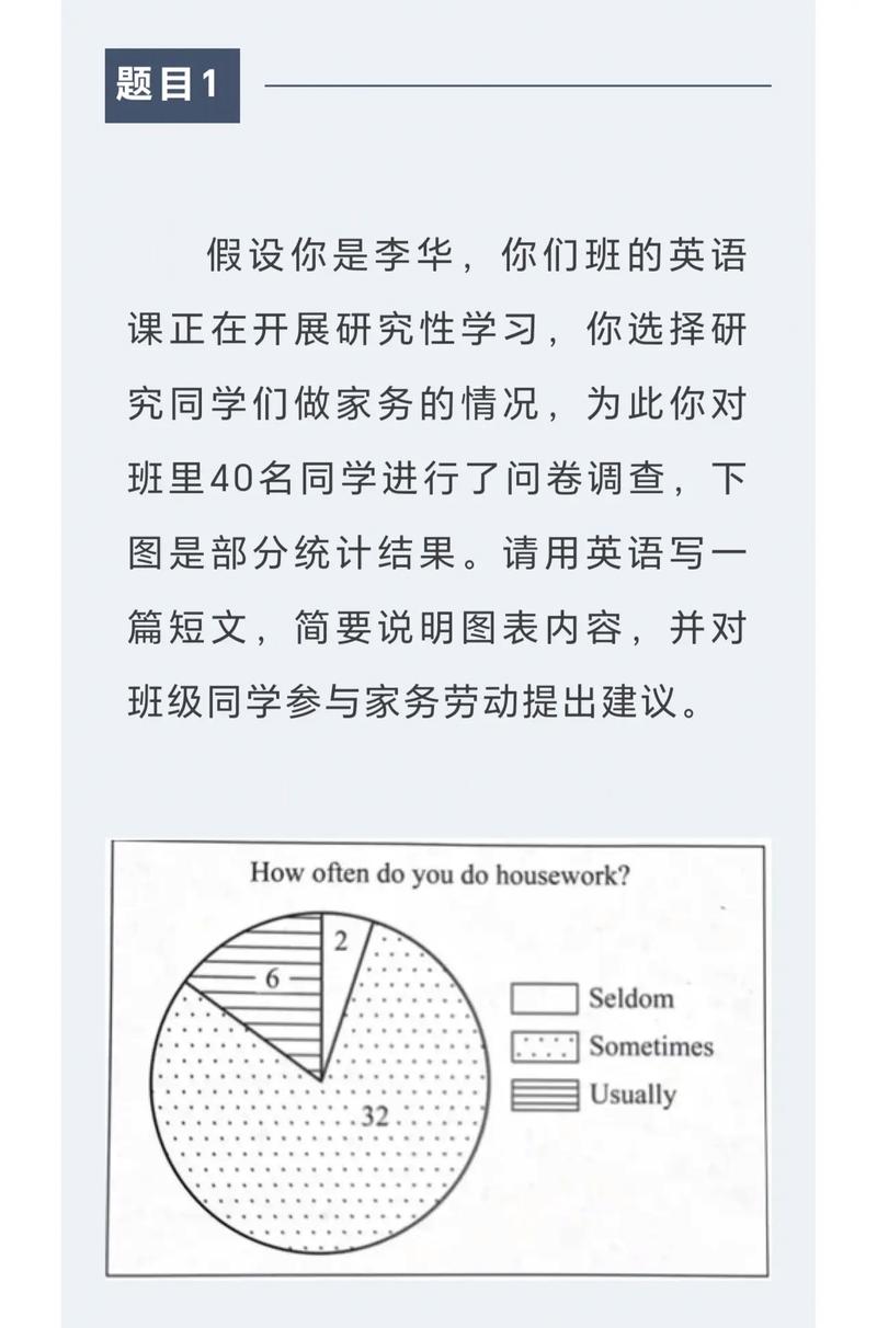 中考英语北京作文
