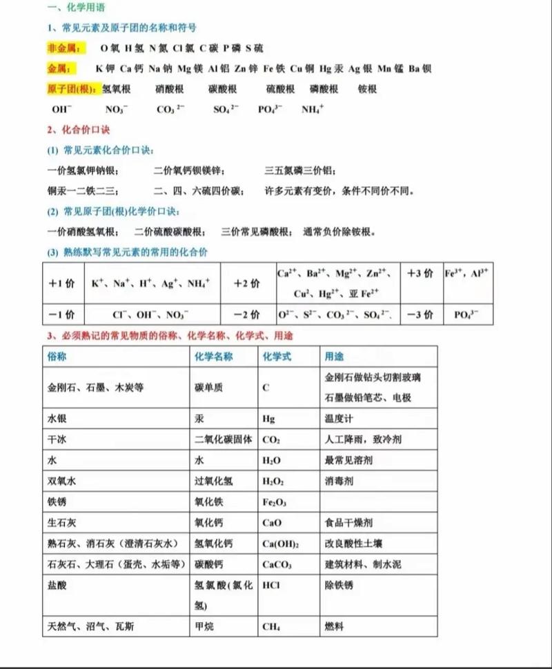 八年级上册化学知识点有哪些重点？