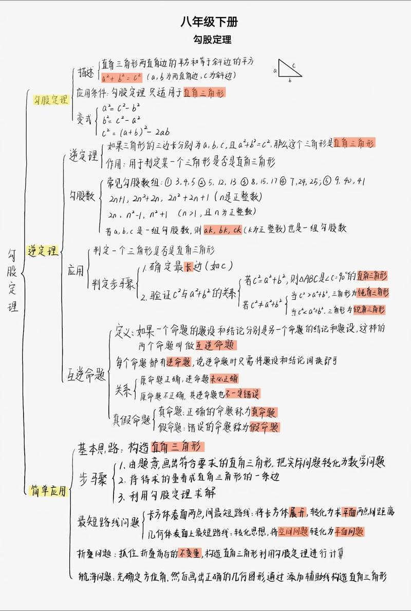 八年级下册数学知识点有哪些重点难点？